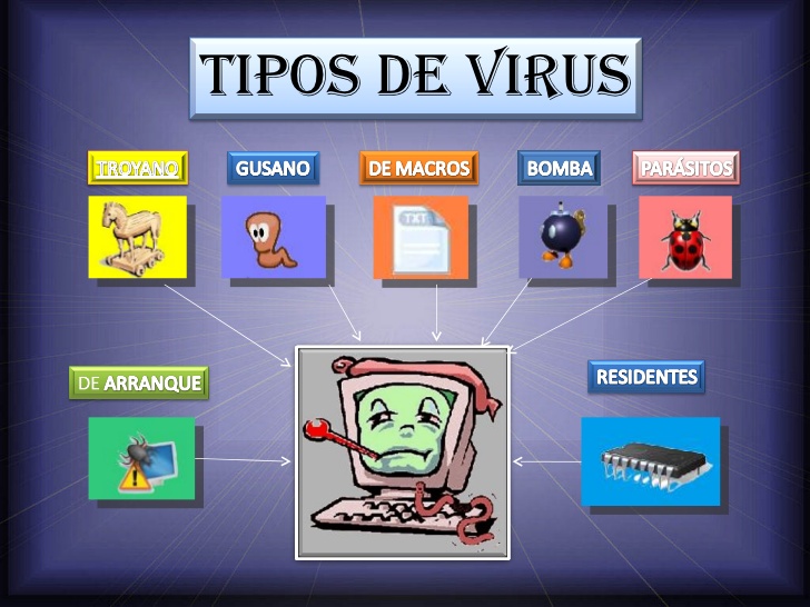 Resultado de imagen para que tipos de virus informaticos existen